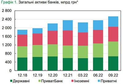 У третьому кварталі банки вперше з початку повномасштабної війни зафіксували зростання строкових депозитів населення - bin.ua - Украина