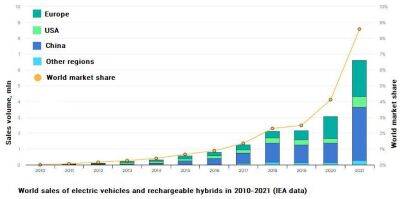 Австралия - Электромобили увеличивают спрос на литий: какие компании привлекут внимание? - smartmoney.one - Китай - Австралия - Боливия - Аргентина - Чили